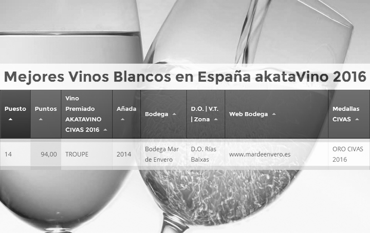 O albariño monovarietal Troupe, incluído na Selección de los Mejores Vinos Blancos en España 2016